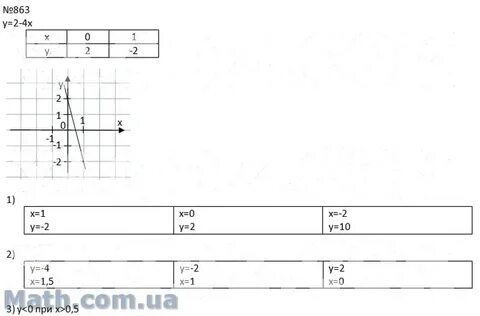 Алгебра 7 класс номер 168 стр 39