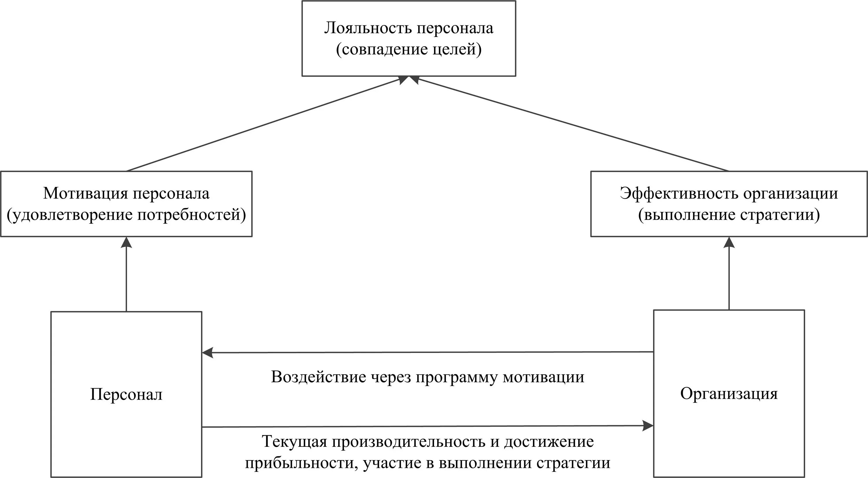 Удовлетворенность клиентов. Алгоритм управления лояльностью персонала. Высокое качество обслуживания. Инструменты управления лояльностью потребителей. Управление лояльностью.