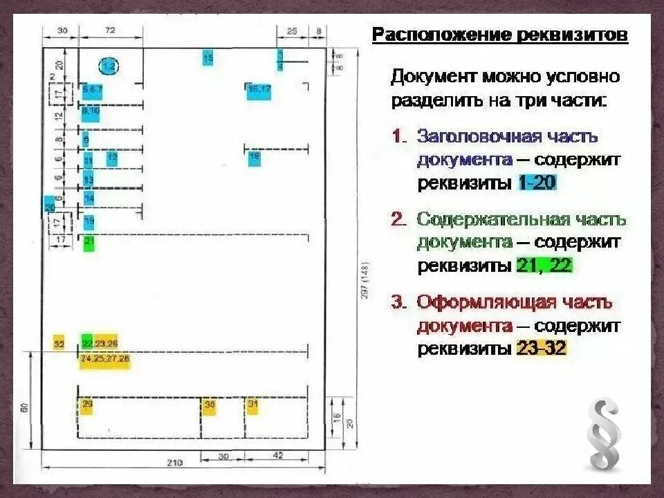Как располагаются реквизиты. Реквизиты документа. расположение реквизитов на документе. основная часть документа. реквизит документа это в делопроизводстве.