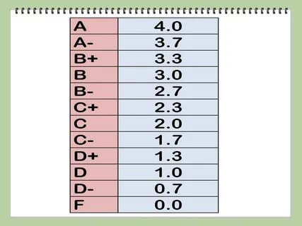 Grade оценка