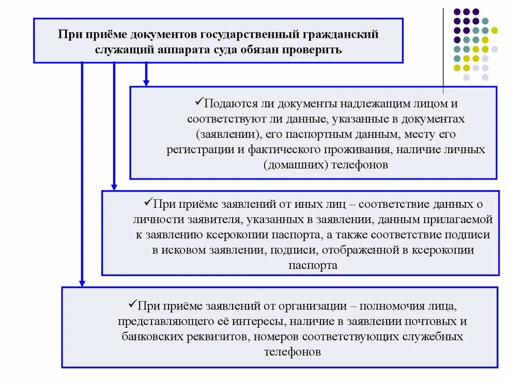 Организация деятельности районного суда. Организация работы районного суда. Организация управления деятельностью районного суда. Организация работы районного суда схема. Полномочия городского суда