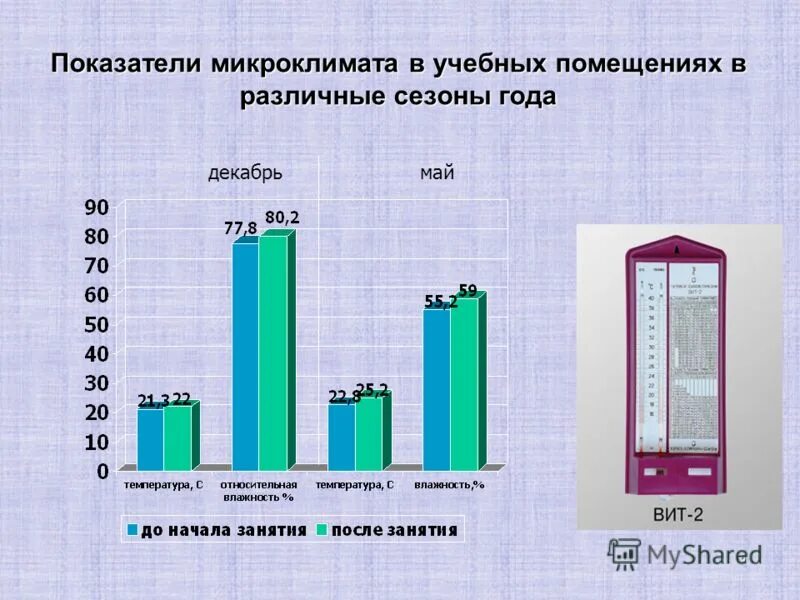 микроклимат учебного помещения