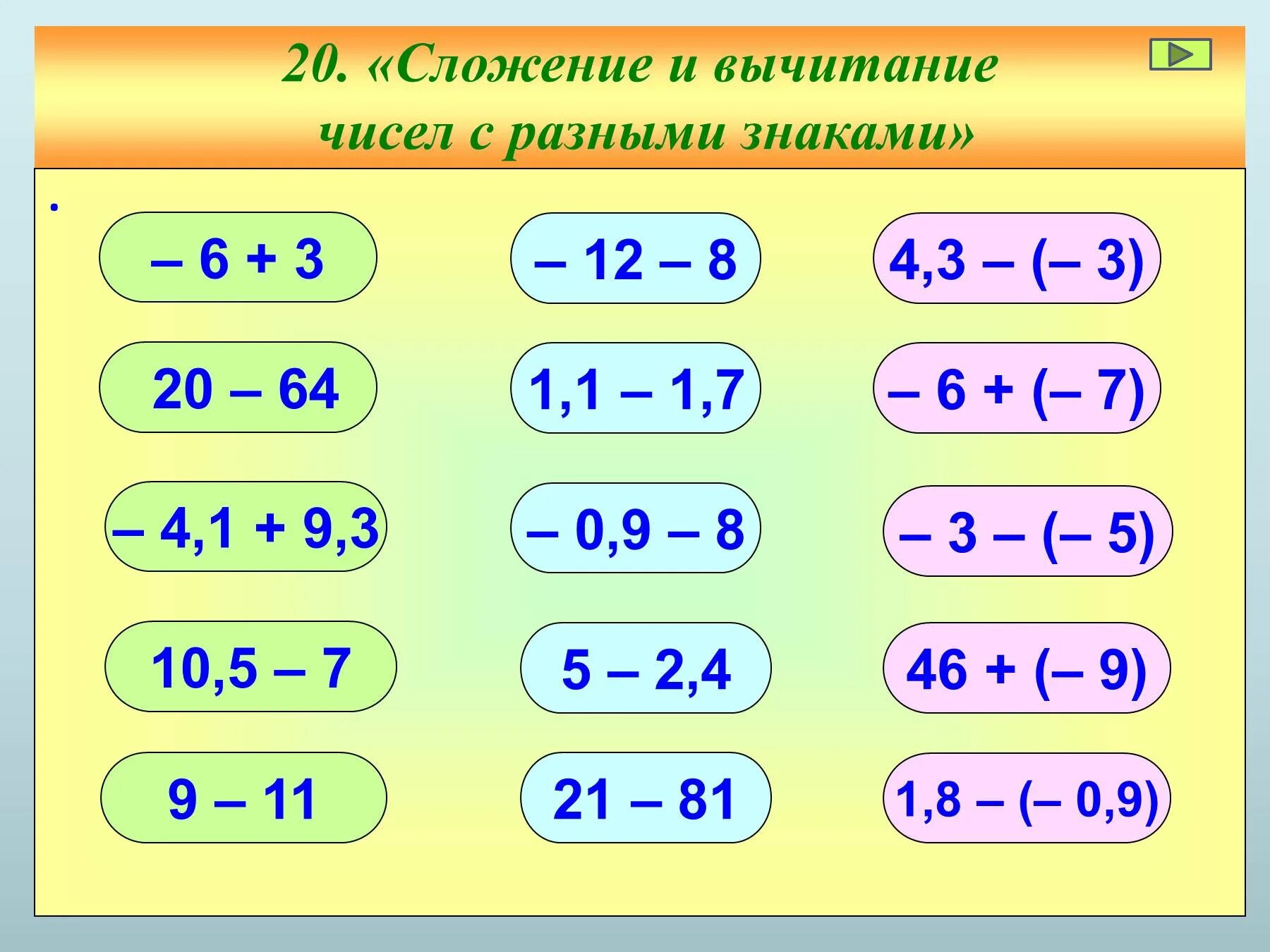 0 6 сложить с 8 4. Сложение и вычитание с разными знаками. Вычитание чисел с разными знаками 6 класс. Сложение и вычитание чисел с разными знаками. Числа с разными знаками тренажер.