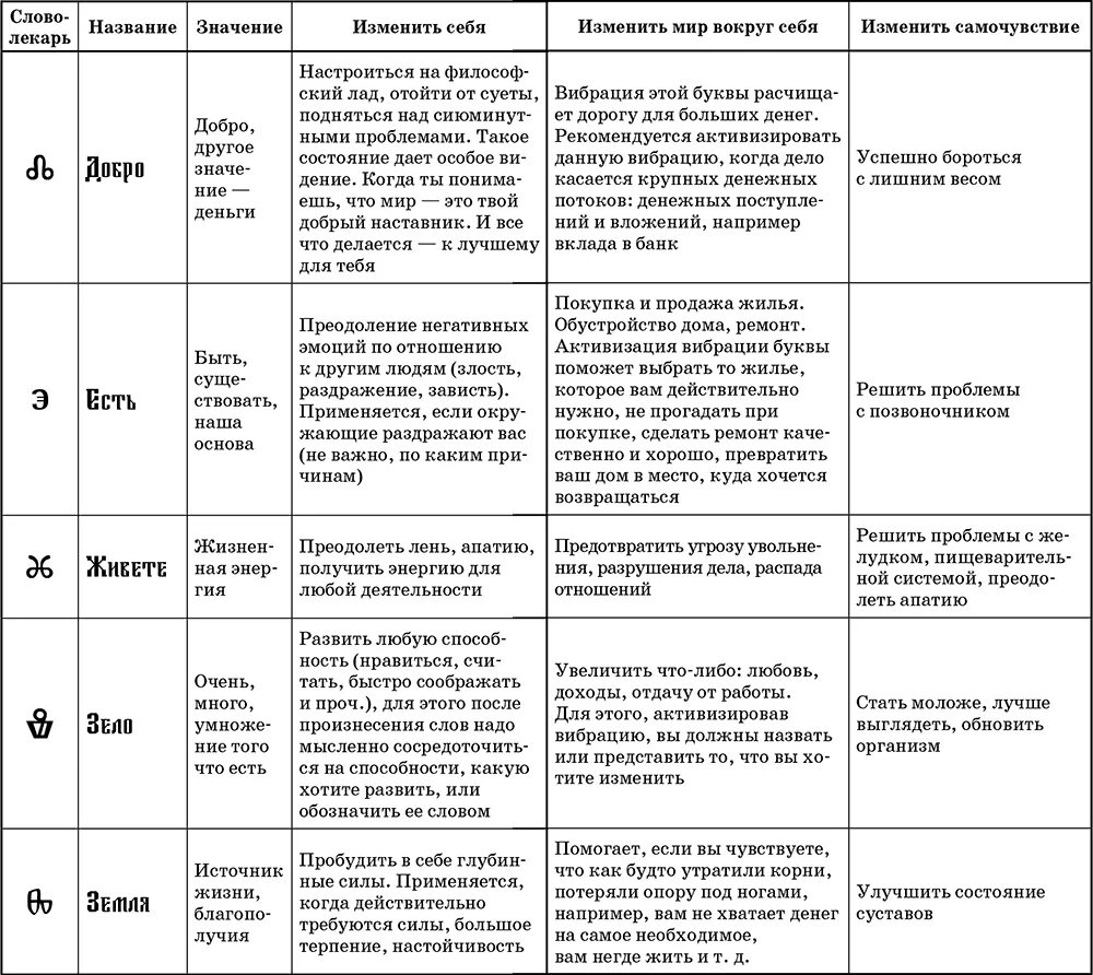 Что означает слово употребляют. Значение слова лекарь. Сравнить значения слов лекарь доктор врач. Слова лекари таблица. Определение слова лекарь.