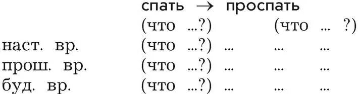 Слово спать глагол