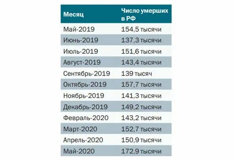 Численность умерших