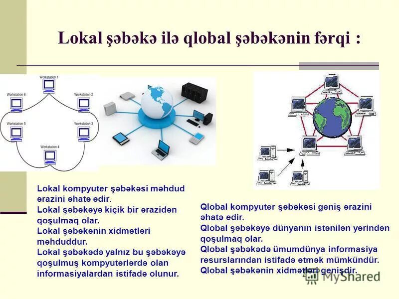 Lokal sotwe. Lokal va Global kompyuter tarmoqlari. Regional şəbəkə. Internet qlobal şəbəkə. Презентация lokal torlar.