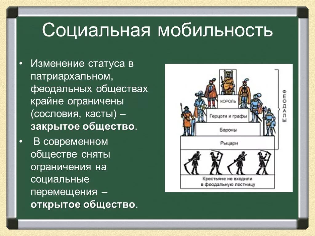 Классы феодального общества. Структура общества Обществознание 10 класс. Общество соц структура общества социмобильность. Социальная мобильность. Социальная лестница это в обществознании.