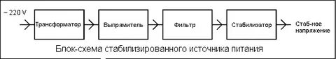 Линейное питание