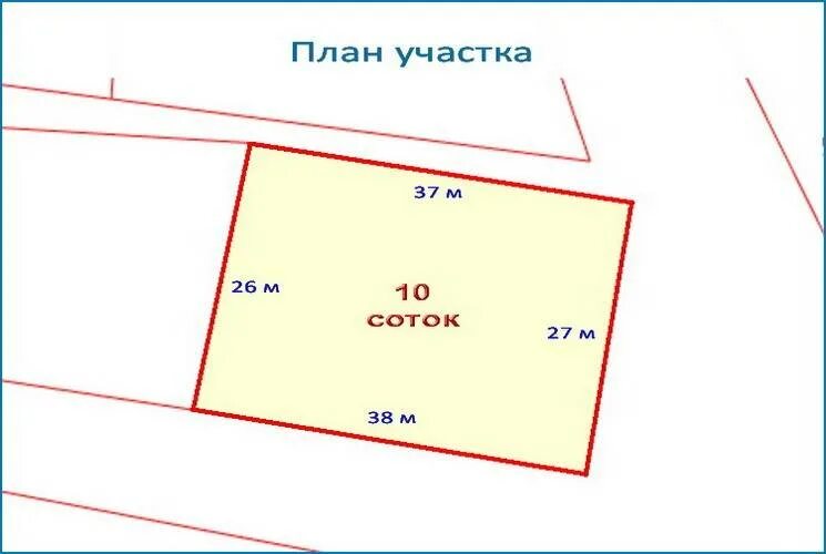 Стандартный участок. Как рассчитать площадь земельного участка в сотках. Как посчитать 6 соток в метрах земли. Как вычислить сотку земельного участка. Как посчитать сотку земли на участке.