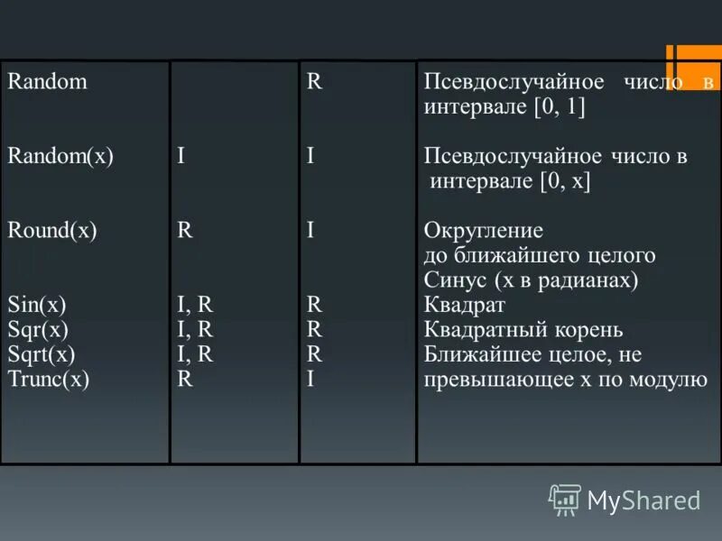 Round sqrt. Псевдослучайное число в интервале [ 0 ; 1 ]. Round (1.6) + TRUNC(1.7)+sqrt(4)+SQR(4).