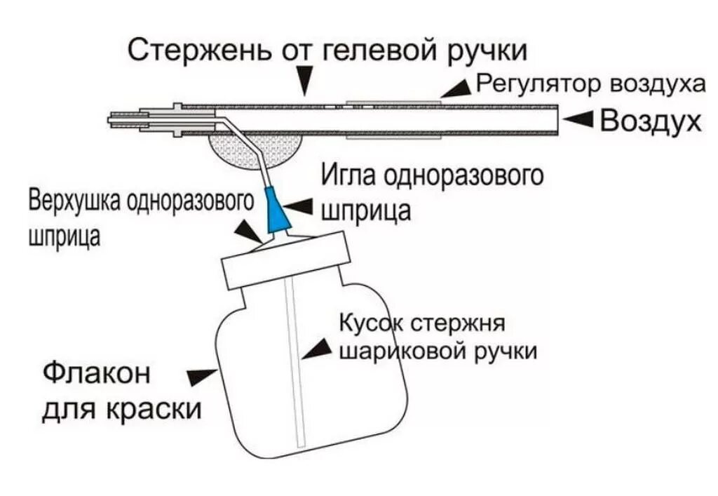 Как починить пульверизатор