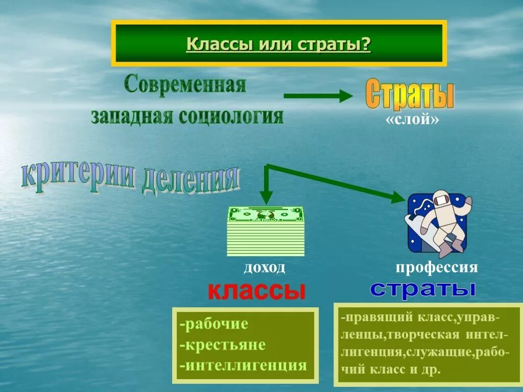 Классы в современных западных обществах. Классы в социологии. Классы и страты. Класс и страта в социологии. Класс это в социологии.