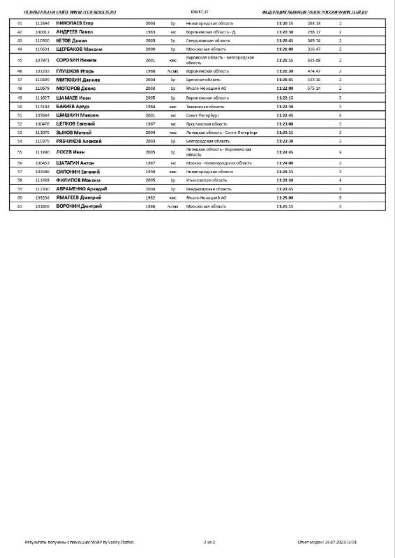 Стартовый протокол протоколы лыжные гонки раздельный старт. Протокол соревнований по лыжам. Протокол по лыжным гонкам. Стартовые протоколы по плаванию. Протокол лыжных гонок.