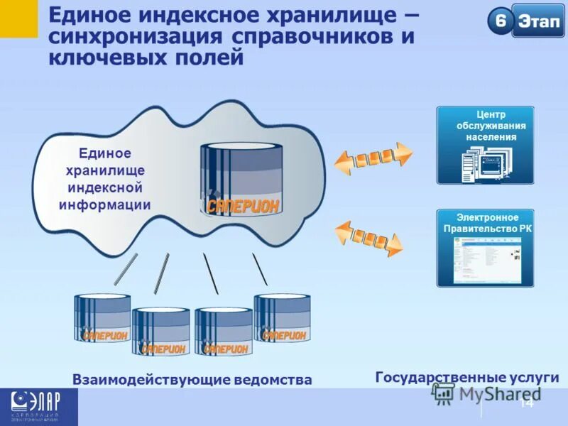 Синхронизацию справочников