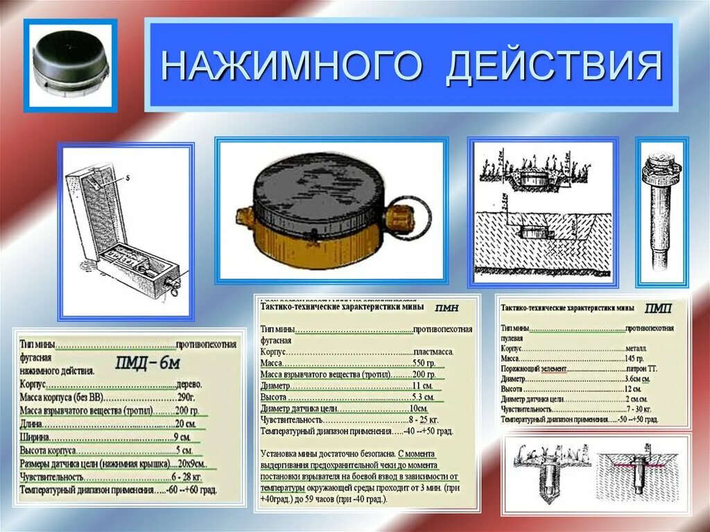 Противопехотная мина ПМН характеристики. Противопехотная мина ПМН 1 ТТХ. ПМН 4 ТТХ. ПМН 1 ТТХ. Действие противопехотной мины
