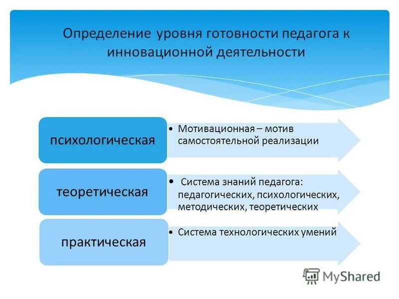 подходы к повышению у учащихся положительной мотивации учения.