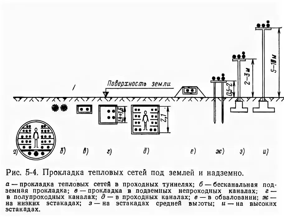 Сп 124 тепловые сети. Схема подземной прокладки тепловых сетей. Прокладка теплосетей подземно схема. Надземная прокладка тепловых сетей схема. Схема прокладки тепловых сетей.