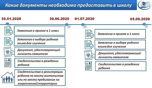 Регистрация ребенка в первый класс. Какие документы нужны для школы. Какие документы нужны в первый класс. Какие документы для школы в 1 класс. Какие документы нужны для школы в первый класс.