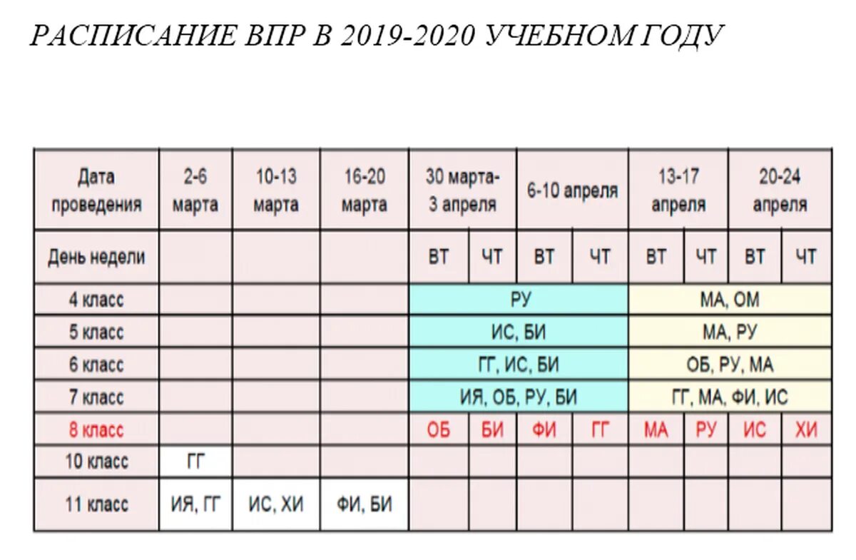 Когда впр по русскому 7 класс 2024. График ВПР. График ВПР 2020. График ВПР на 2020 2021 год. ВПР 2020 расписание.