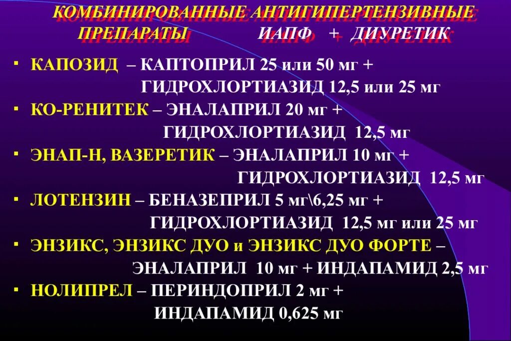 Последние гипотензивные препараты. Ингибитор АПФ+диуретик препараты. Комбинированные препараты ингибитор АПФ И диуретик. Комбинированные антигипертензивные препараты. Комбинированный гипотензивный препарат.