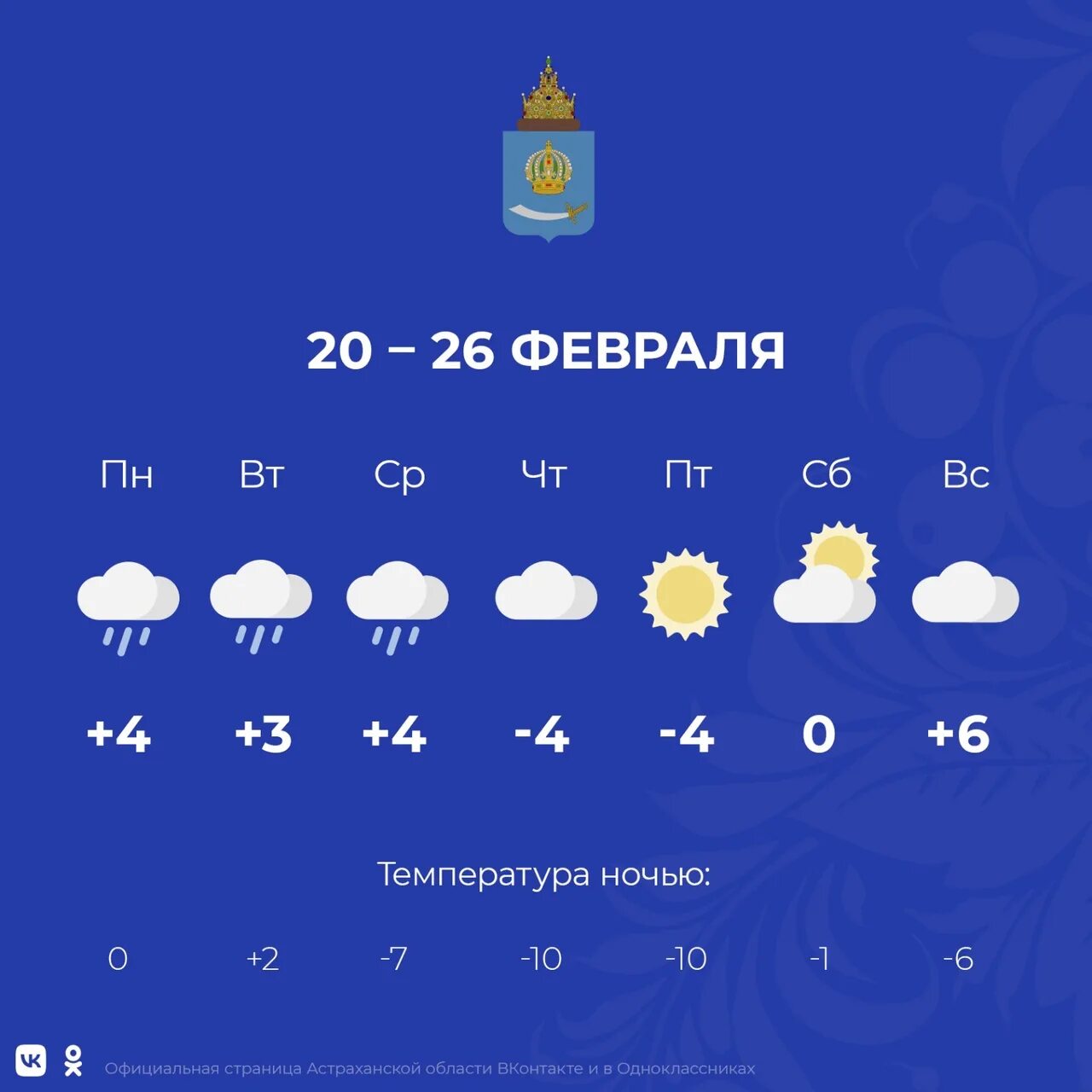 Погода в астрахани на завтра по часам. Пасмурно погода. Облачная погода. Погода на завтра будет дождь или нет. Астрахань осадки.