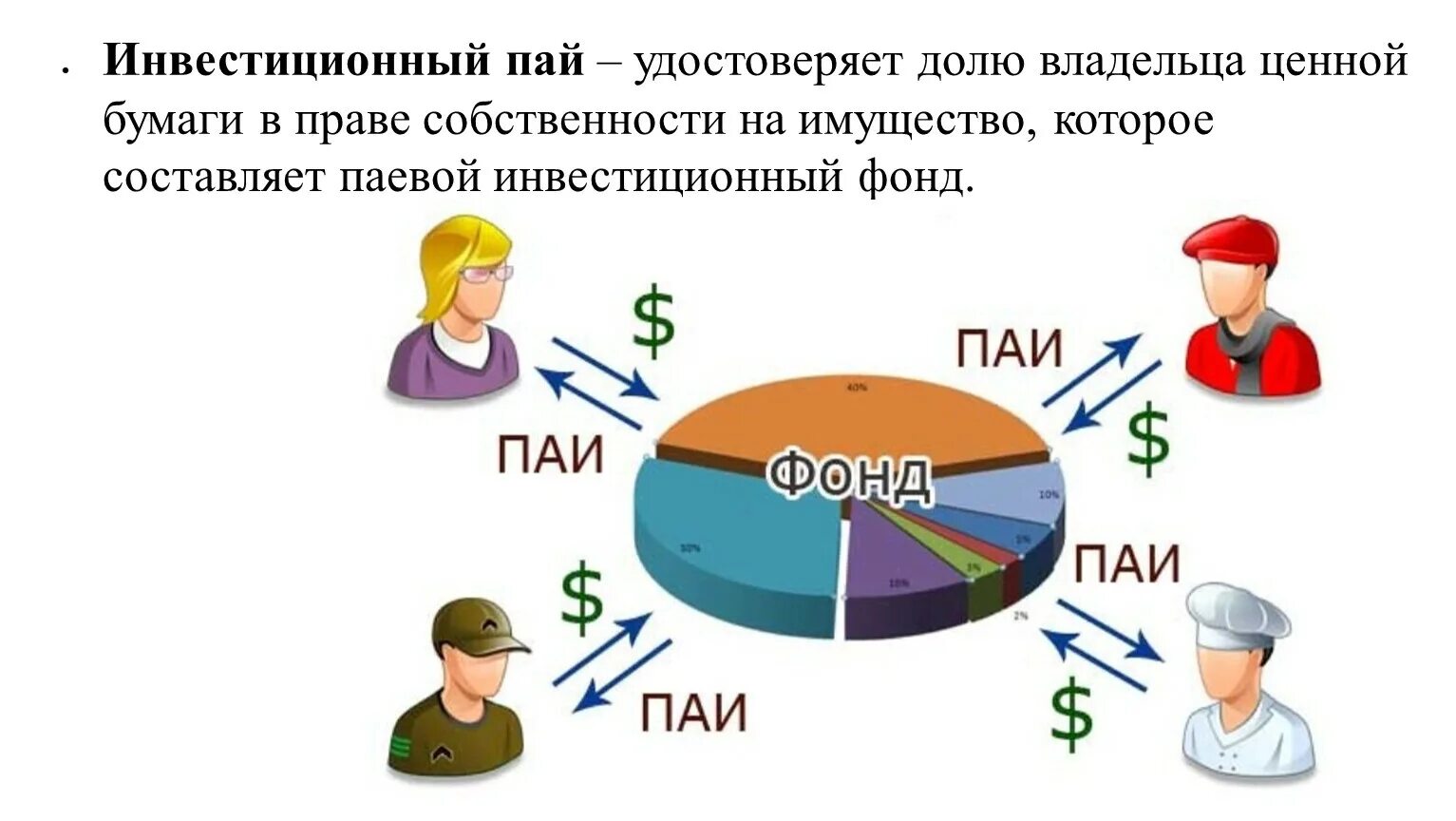 Паевые инвестиционные фонды. Инвестиционный Пай это. Инвестиционный фонд. Инвестиционный Пай это в экономике.