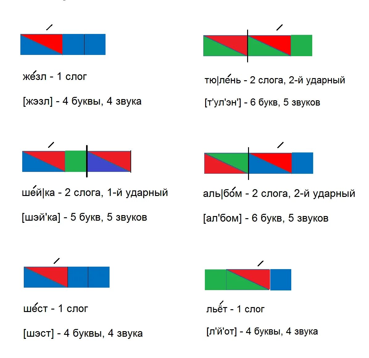 Костер сколько звуков. Схема звукового анализа 1 класс пример. Звуковая модель слова. Слова для составления звуковых схем. Схемы слогов.