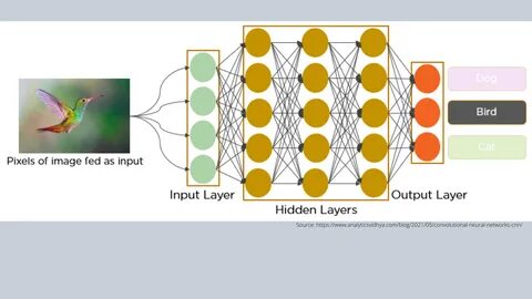 Understanding The Concept Of Convolutional Neural Networks (CNNs) .