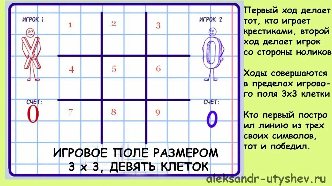 Игра тактика правила. Тактика крестики нолики 3х3. Тактика игры в крестики нолики. Тактики игры в крестики нолики 3 на 3. Как выиграть в крестики нолики 3х3.