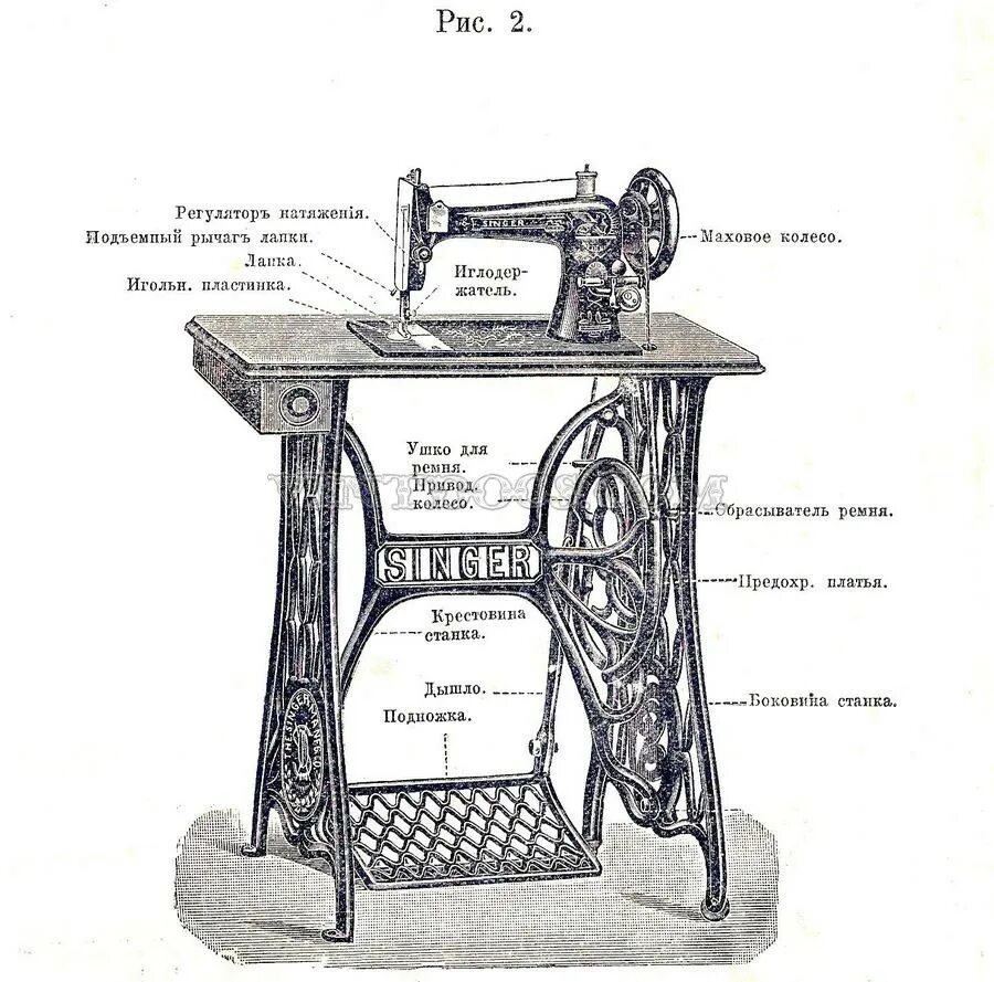 Высота швейной машинки. Singer швейная машина схема 1851. Швейная машинка Зингер 1914 года. Швейная машинка Зингер 1864г.. Швейная машинка Зингер ножная.