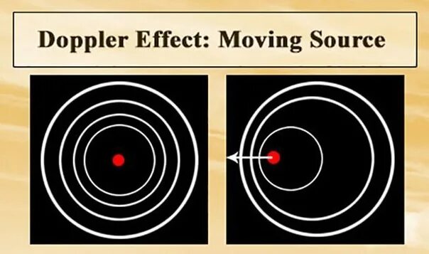 Move source