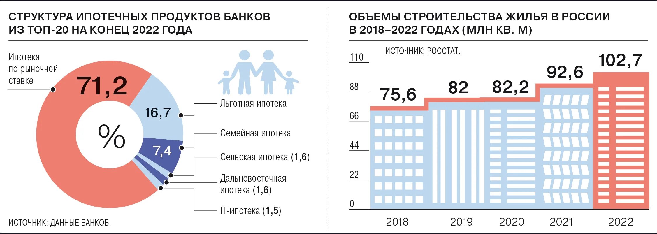 Ситуация на рынке школьной мебели. Процент ипотечный на вторичное жилье в 2018г.