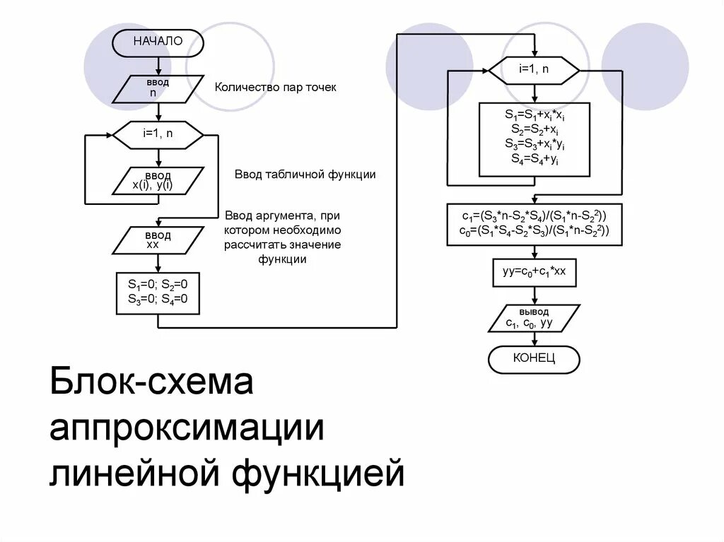 Подпрограмма в блок схеме
