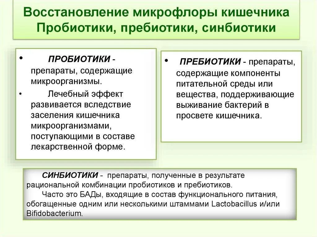 Восстанавливаем микрофлору кишечника народными. Пробиотики и пребиотики. Средства восстанавливающие микрофлору кишечника классификация. Пребиотики пробиотики стмбиотика. Пробиотики пребиотики синбиотики симбиотики.