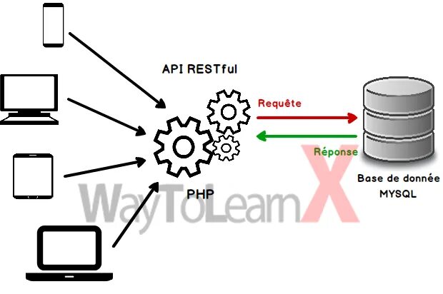 API schema что это.