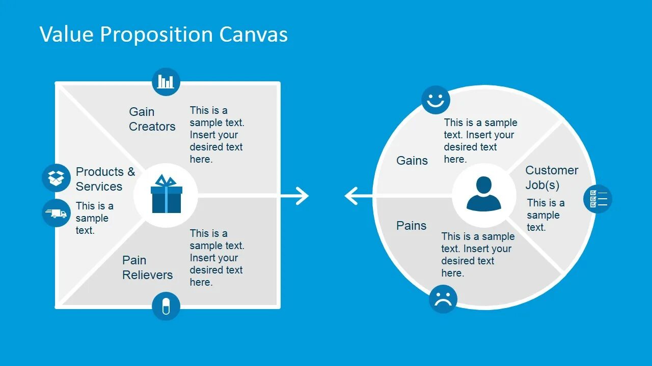 Value 50 value. Value proposition Canvas. Value proposition Canvas шаблон. Value proposition Canvas пример. Value proposition Canvas. Gains.