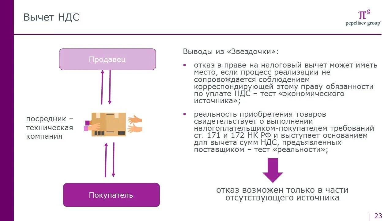 Судебная практика нк рф. Ст 54.1 НК РФ. 54.1 НК РФ схема. С1-54 схема. П 2 ст 54 1 НК РФ.