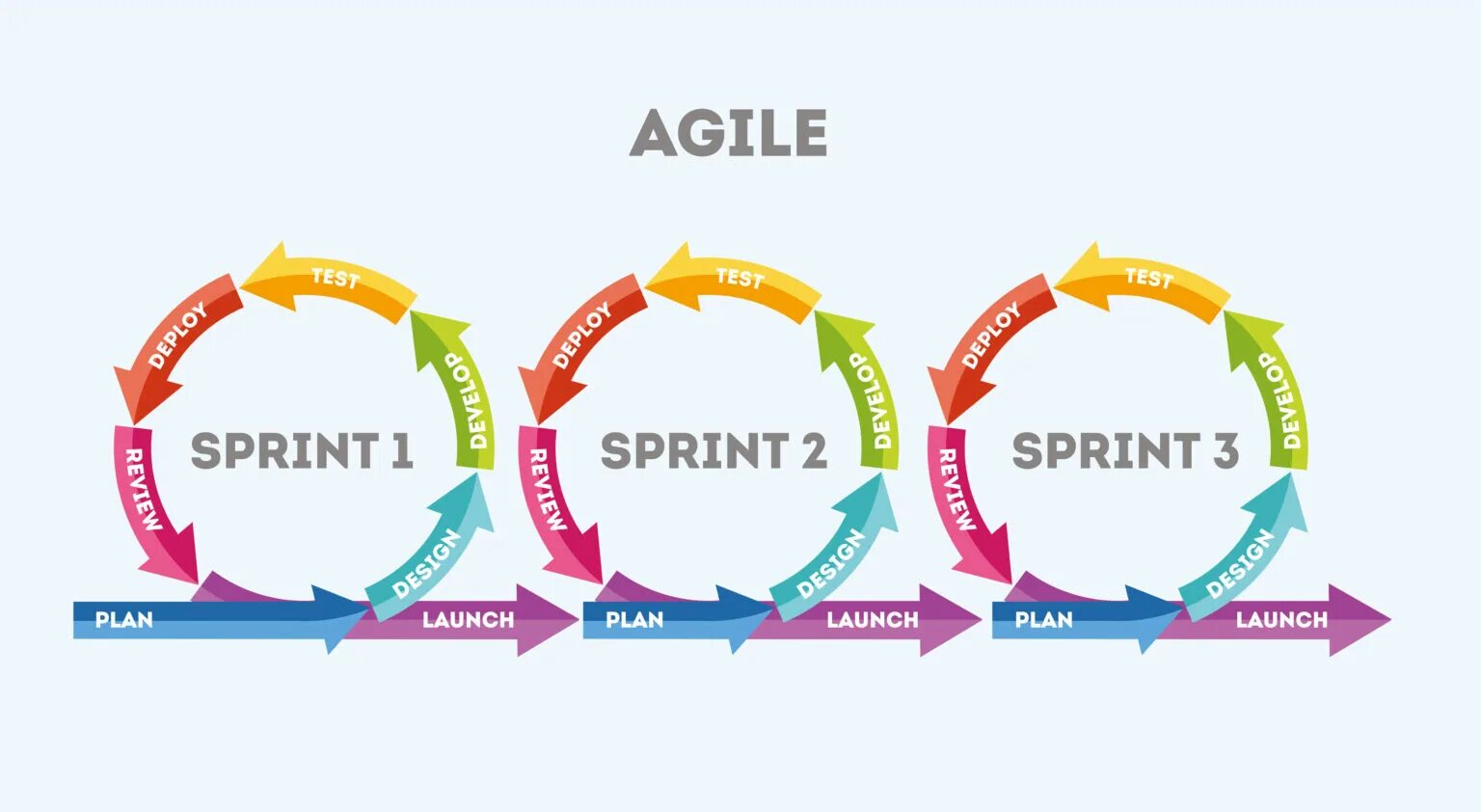 Agile методология. Agile жизненный цикл. Процесс разработки по Agile. Agile методология управления проектами. Launch planning