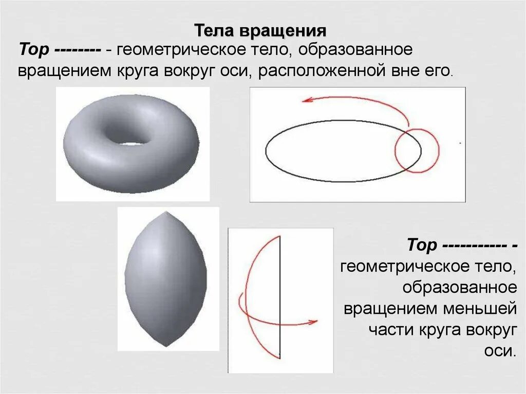 1 круг вращения. Фигуры вращения. Геометрические тела вращения.