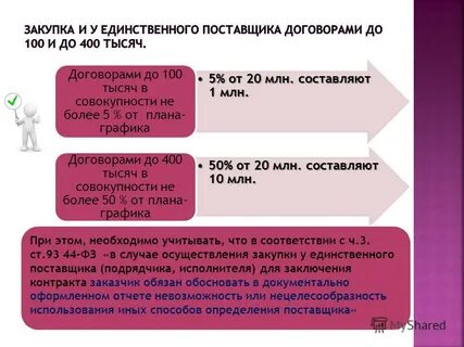 Договоре млн