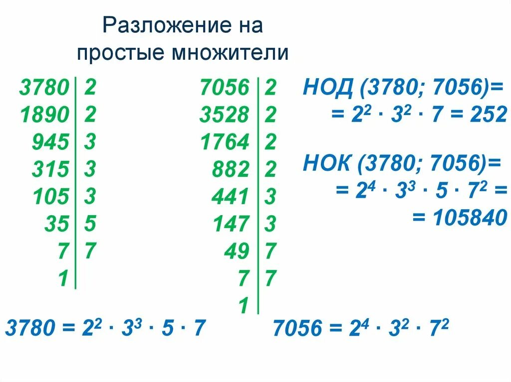 Разложи на простые множители 5. Разложить число на простые множители. Как раскладывать на множители 6 класс. Разложение числа на простые множители примеры. Разложение числа на простые множители 6 класс.