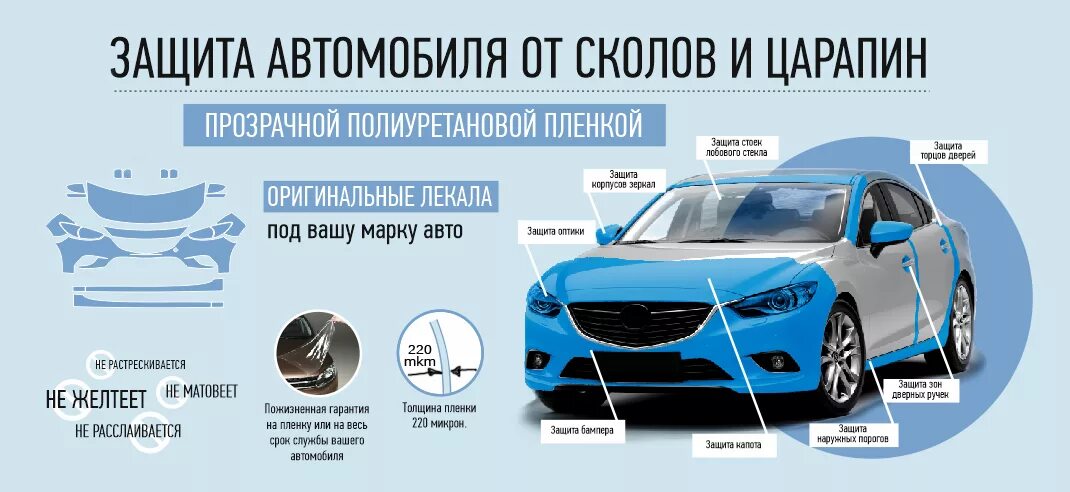 Защита авто пленкой. Защита броне поенкой авто. Защитная пленка для кузова автомобиля. Антигравийная защита авто. Как отличить пленку