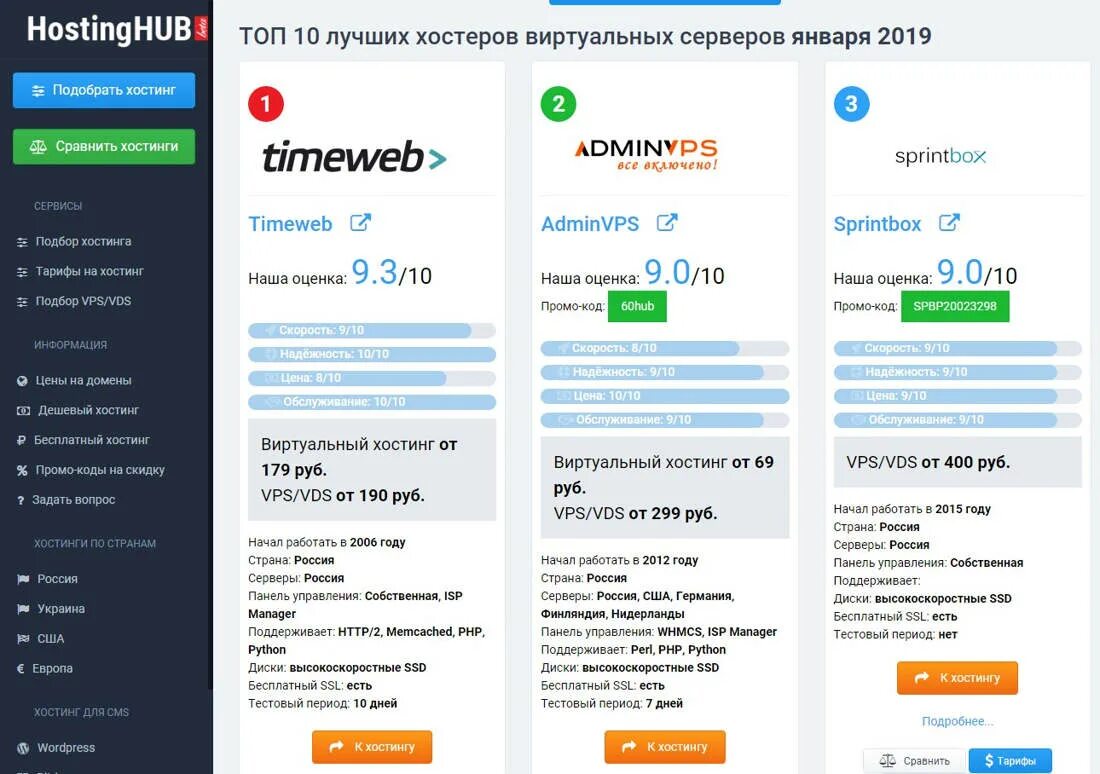 Топ хостингов. Сравнение хостингов таблица. Тариф хостинг. Топ РФ серверов. Хостинг с бесплатным ssl