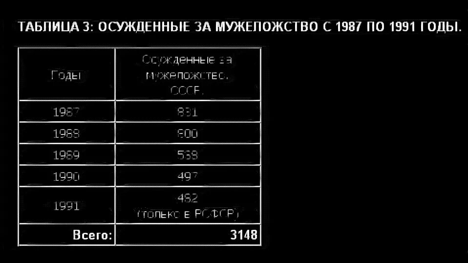 Мужеложество ссср. УК СССР мужеложство. Статья за гомосекство в СССР. Статья УК СССР за мужеложство. Мужеложство в Библии.