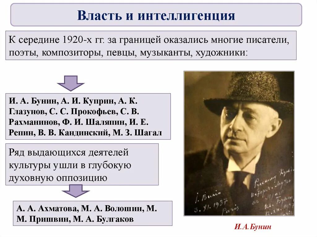 Роль интеллигенции в революции. Идеология периода гражданской войны. Идеология и культура периода гражданской войны. Идеология и культура периода гражданской войны 10 класс. Идеология и культура периода гражданской войны презентация.