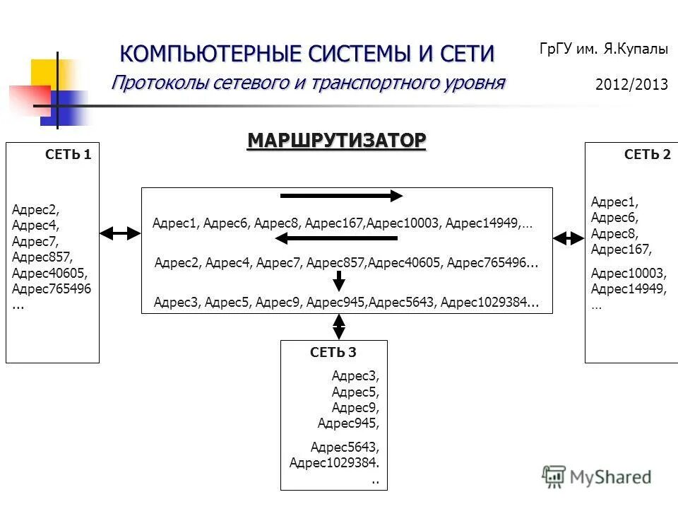 Address 3. как изменить мак адрес компьютера. Change mac address. локация иконка 3д. Address 3.