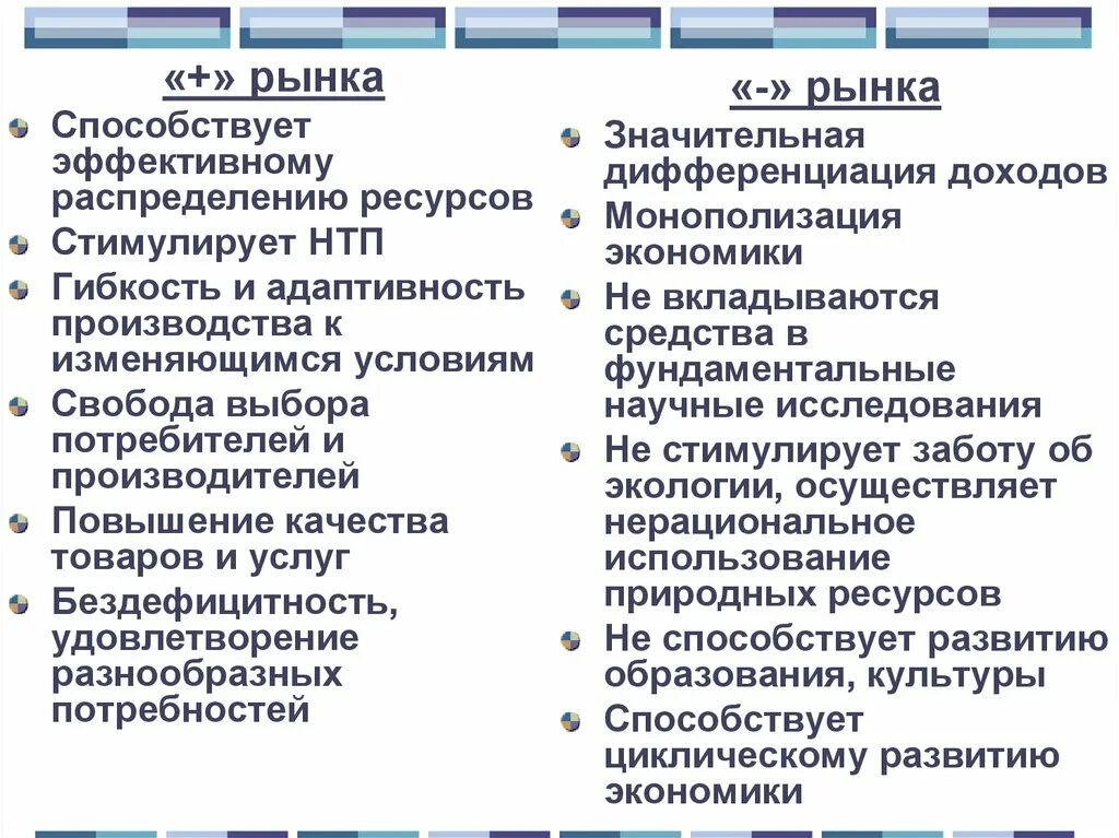 Общество рынок кратко. Рыночные отношения в экономике. Рыночные отношения в экономике презентация. Рыночные отношения общество. Рыночные отношения Обществознание.