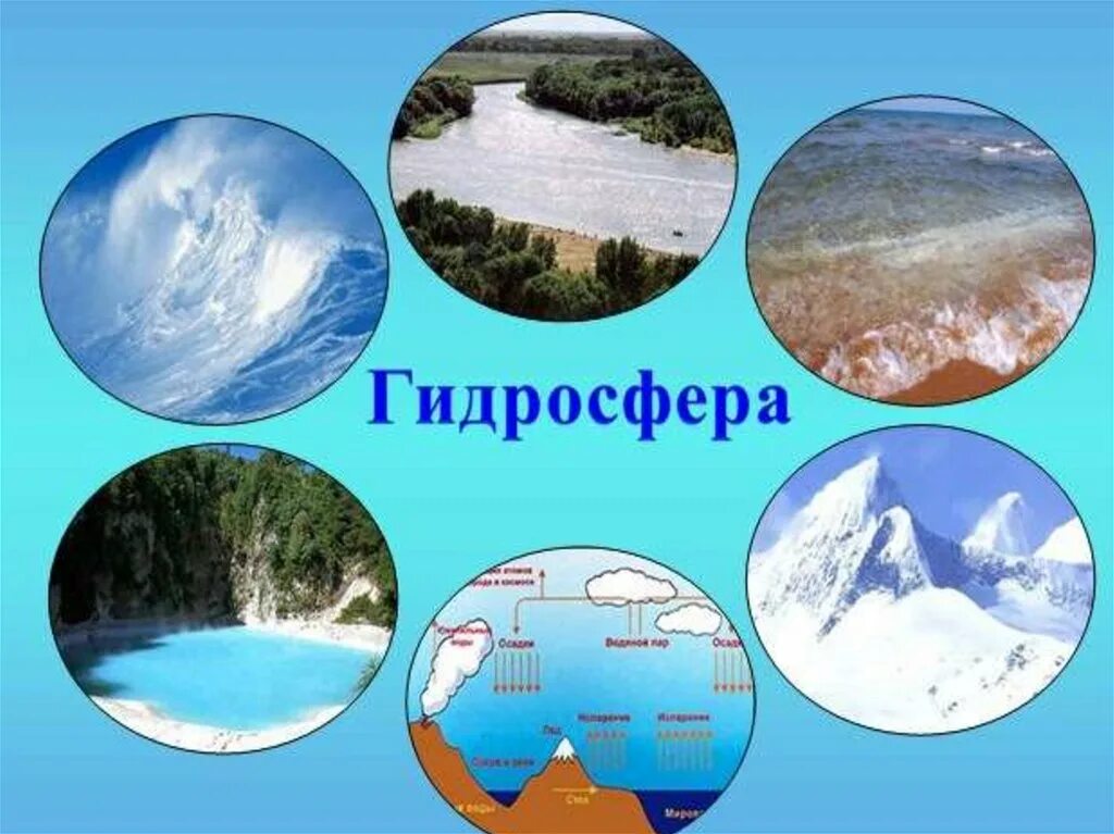 Гидросфера. Гидросфера земли. Водная оболочка земли. Гидросфера и человек.