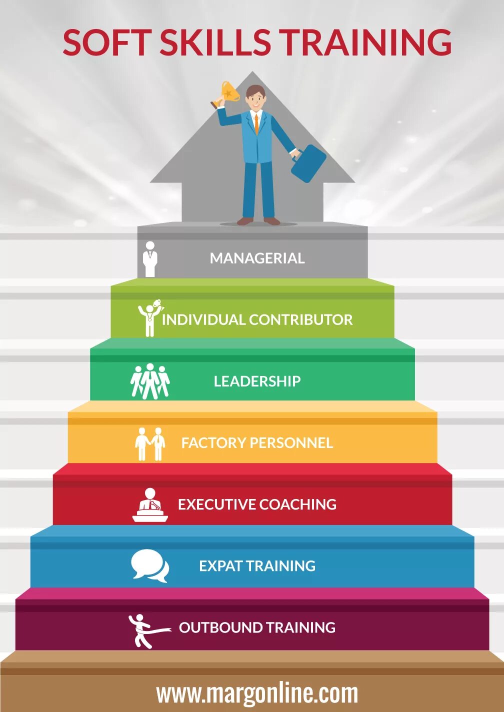 Качества soft skills. Софт скиллс. мягкие навыки soft skills. soft skills компетенции. soft skills на русском.